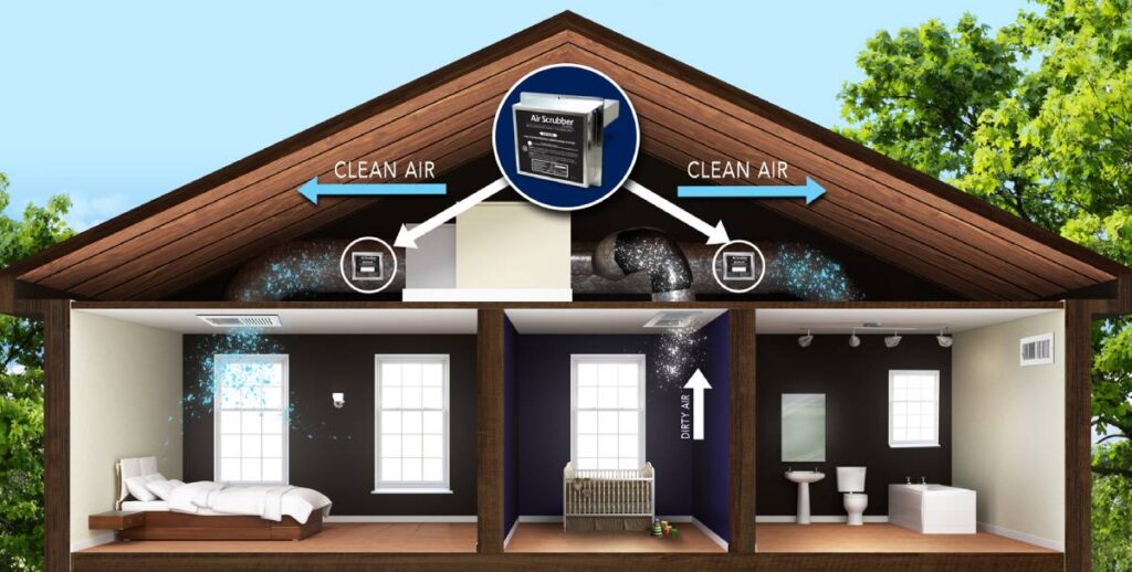 Air Scrubber Installation
